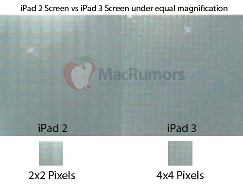 iPad 3 2048 x 1536 Retina Display confirmed