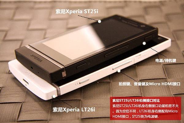 Sony Xperia U