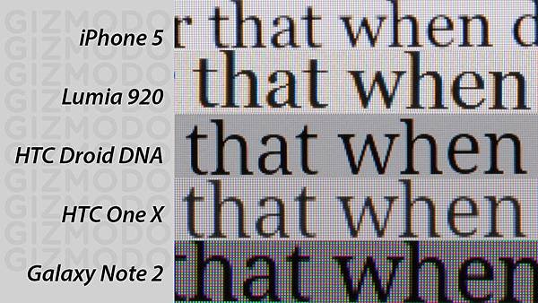 HTC Droid DNA, iPhone 5, Nexus 4, HTC One X, S3, Note2, Lumia 920 螢幕比較