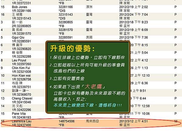 大馬lawrence火燒0322