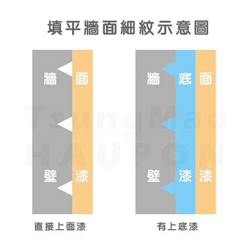 填平牆面細紋.jpg