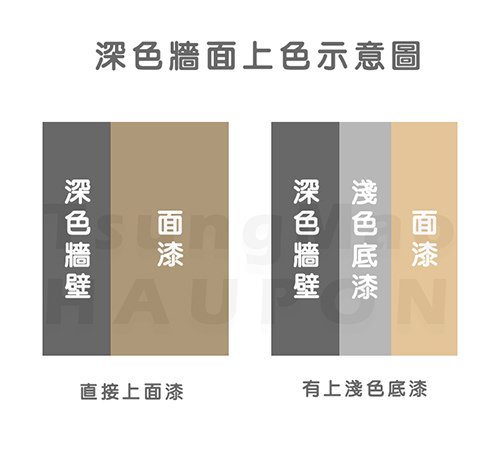 深色牆面上色.jpg