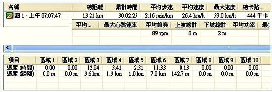 2013-10-25-晨間燃脂轉轉001