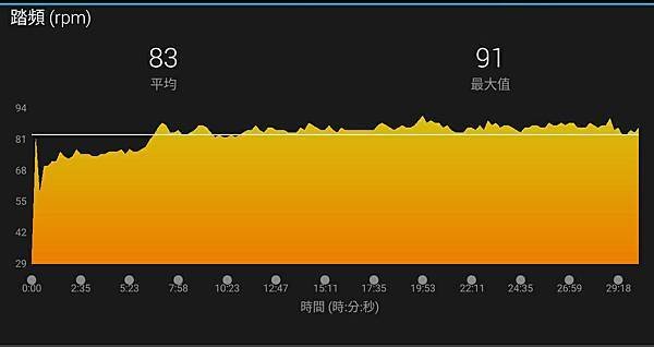 2018-01-12-有氧訓練台005