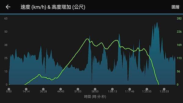 2018-01-14-晨騎買早餐回家奶爸團012