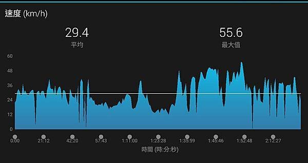 2018-01-20-南屯坡神80約騎012