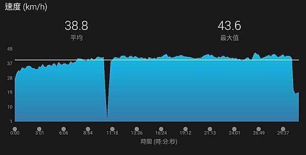 2018-02-08-訓練台晨騎004