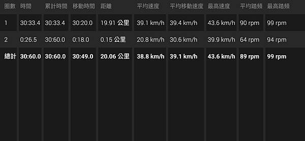 2018-02-08-訓練台晨騎006