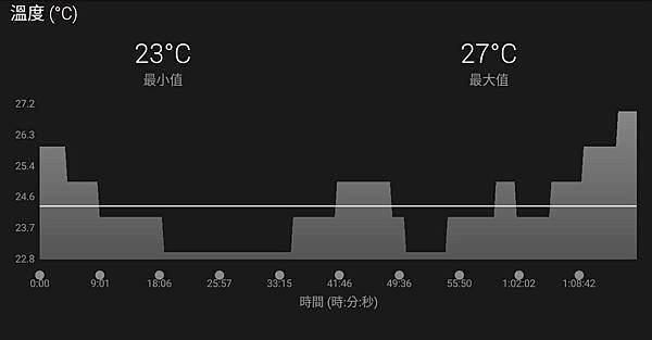 2018-05-19-雲豹V9(465)試車010