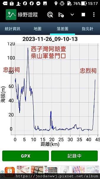 【單車行】忠烈祠➡️中山大學柴山➡️輪渡廠➡️旗後砲臺➡️中