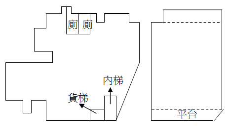 市府轉運站600坪商場.png