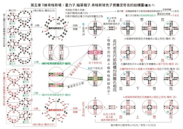 圖5-1.jpg