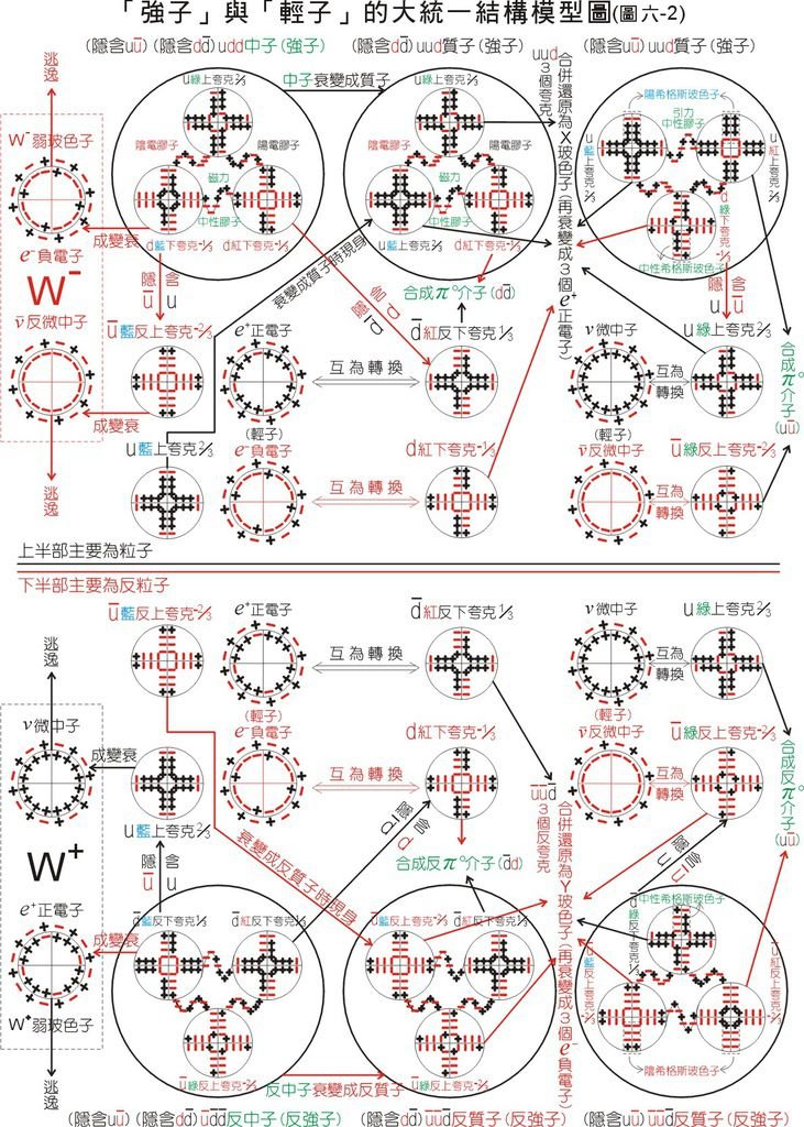 圖6-2new.jpg