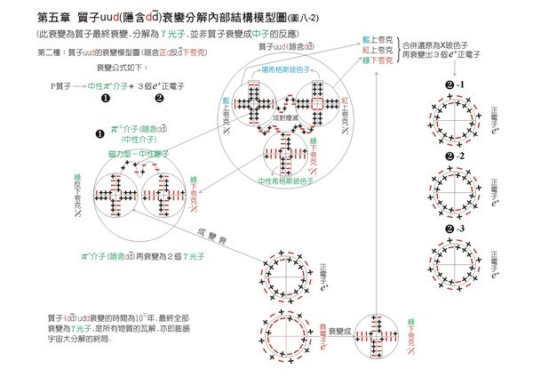 圖8-2.jpg