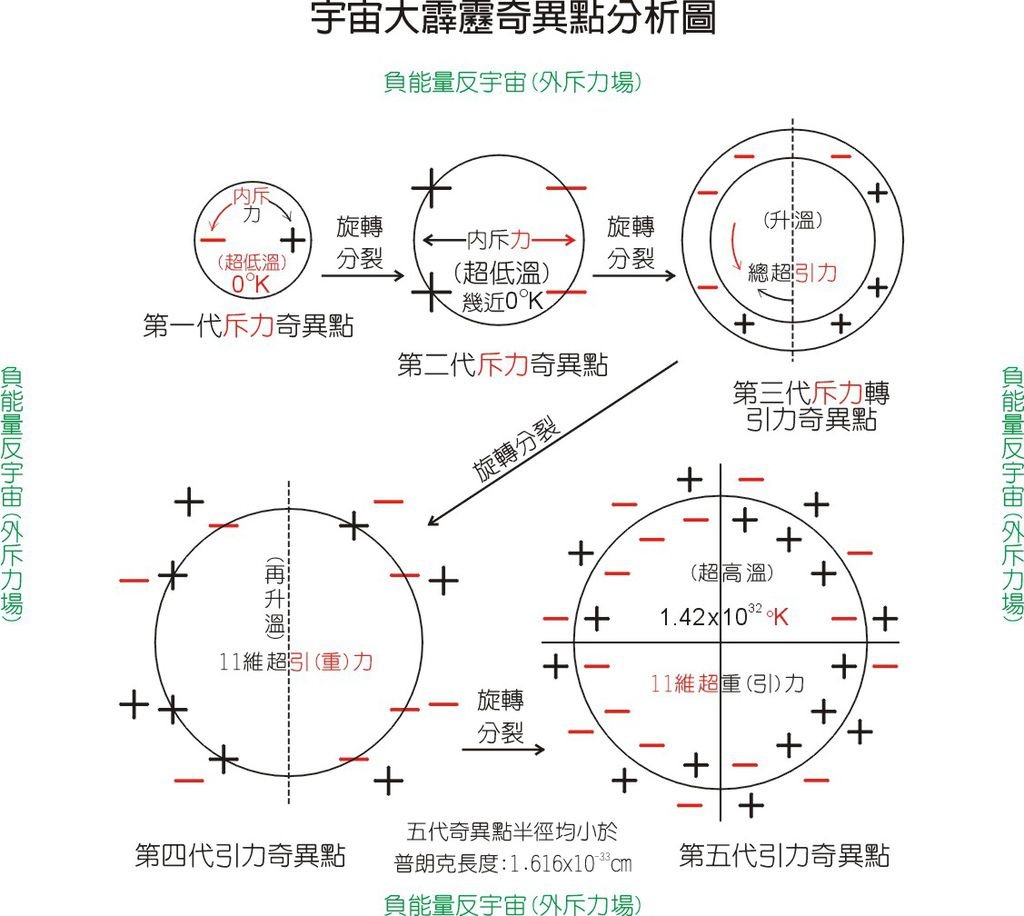 奇异点