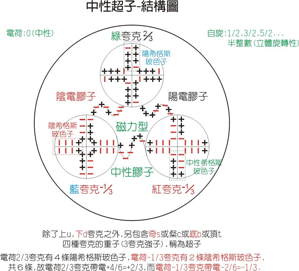 中性超子