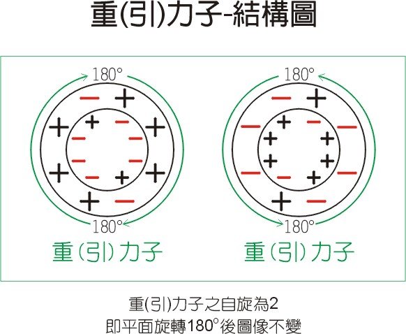 重(引)力子