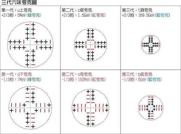 ;三代夸克圖.jpg