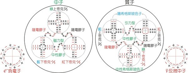 白矮星的組成粒子.jpg