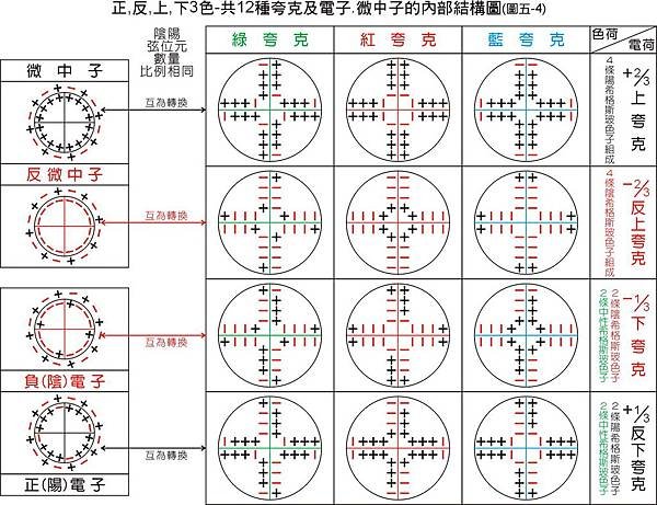 圖5-4new.jpg