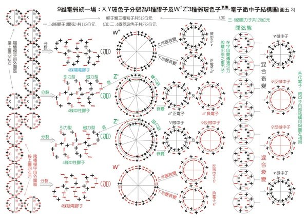 圖5-3Bnew.jpg