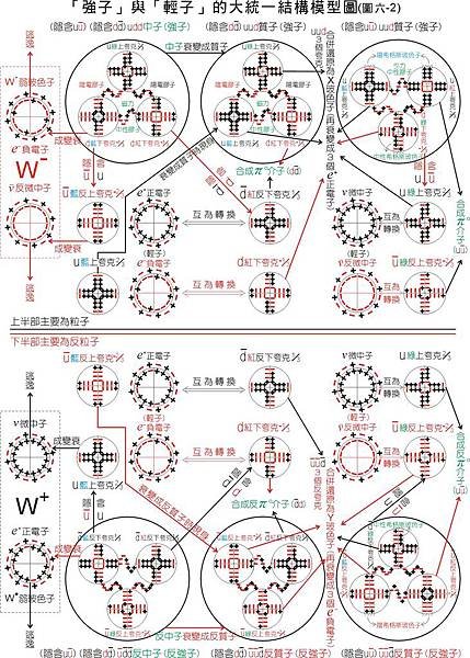 圖6-2new.jpg