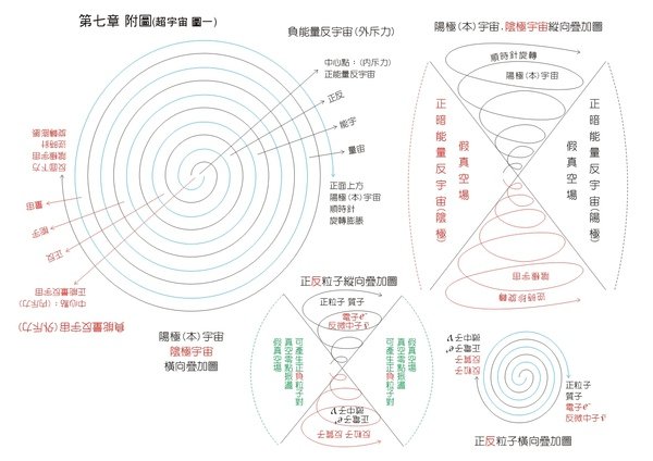 超宇宙圖一(反).jpg