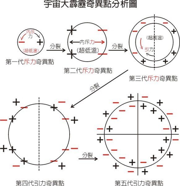 奇異點圖.jpg