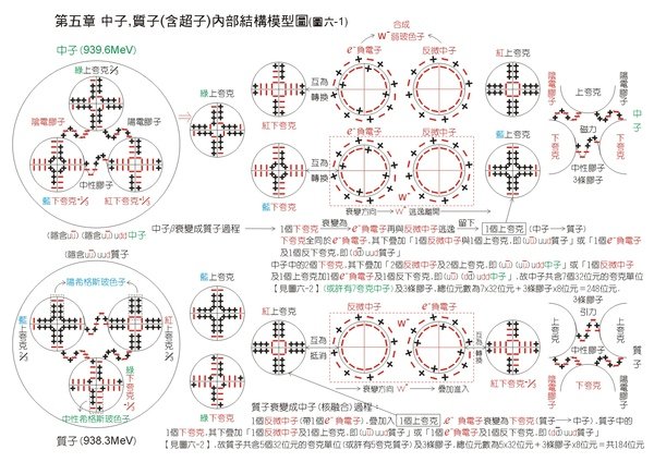 圖6-1.jpg