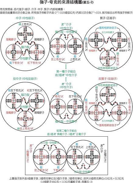 圖5-2new.jpg