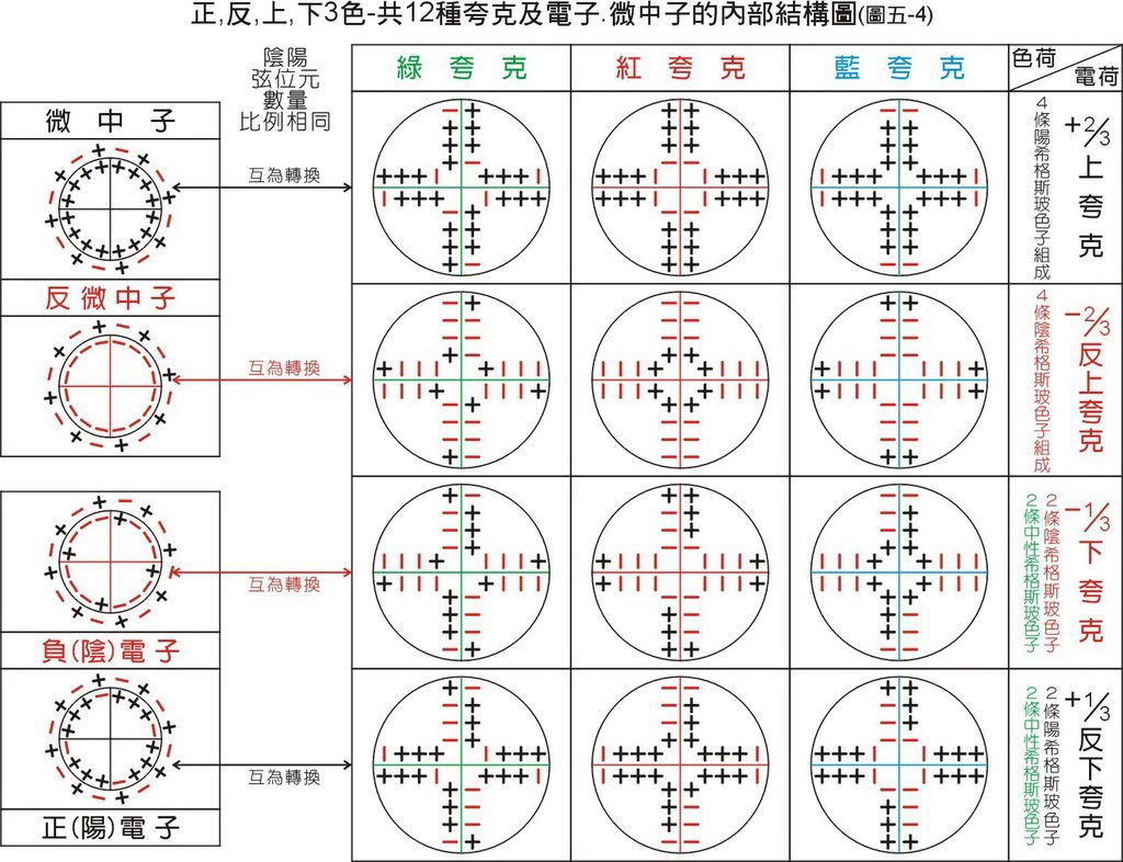 圖5-4new.jpg