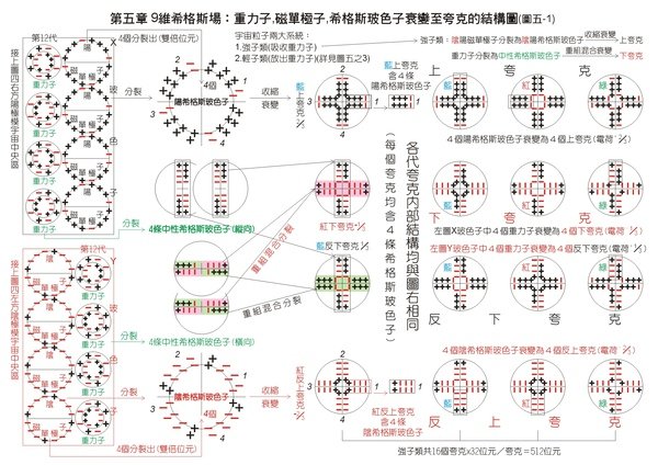 圖5-1.jpg