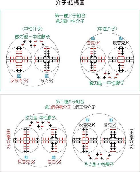 介子圖.jpg