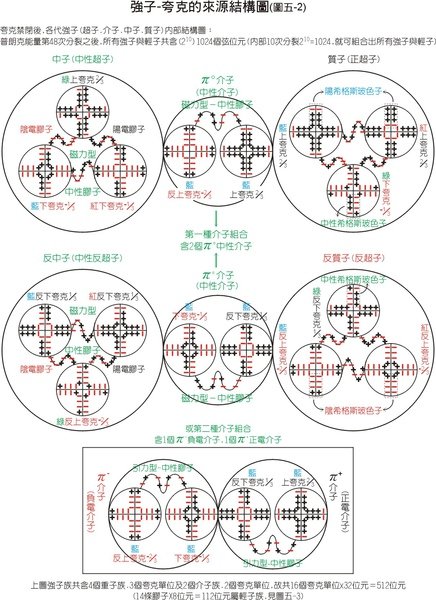 圖5-2new.jpg