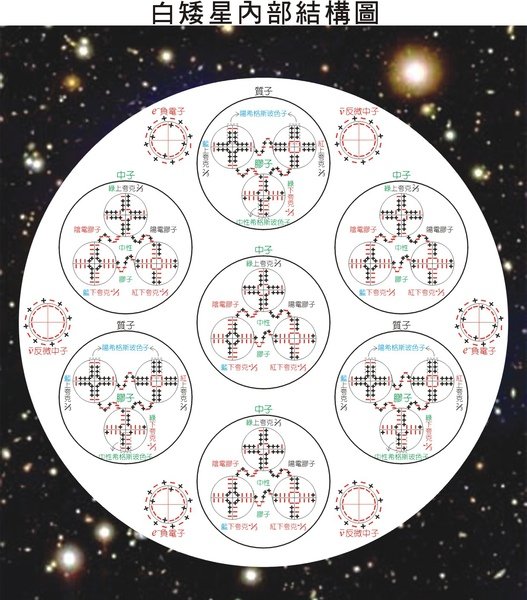 白矮星圖.jpg