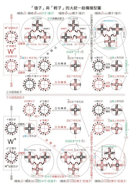 圖6-2new.jpg