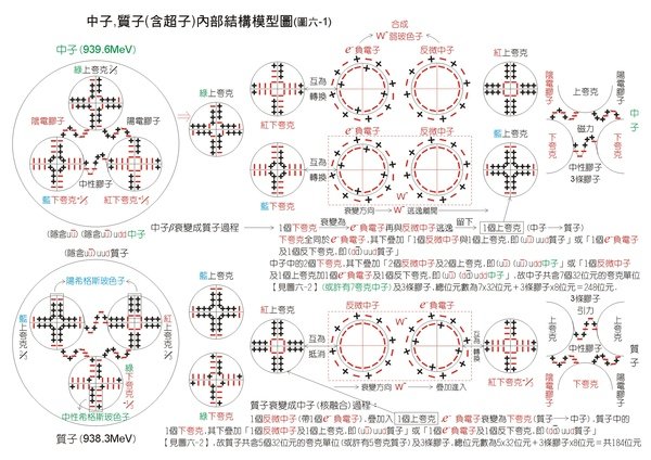 圖6-1new.jpg