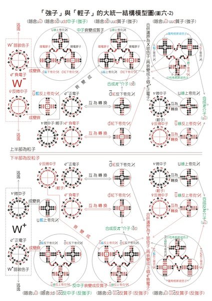 圖6-2.jpg