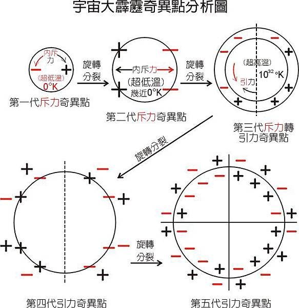 奇異點.jpg