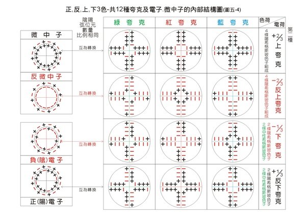 圖5-4new.jpg