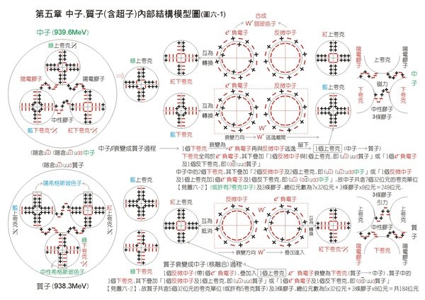 圖6-1.jpg