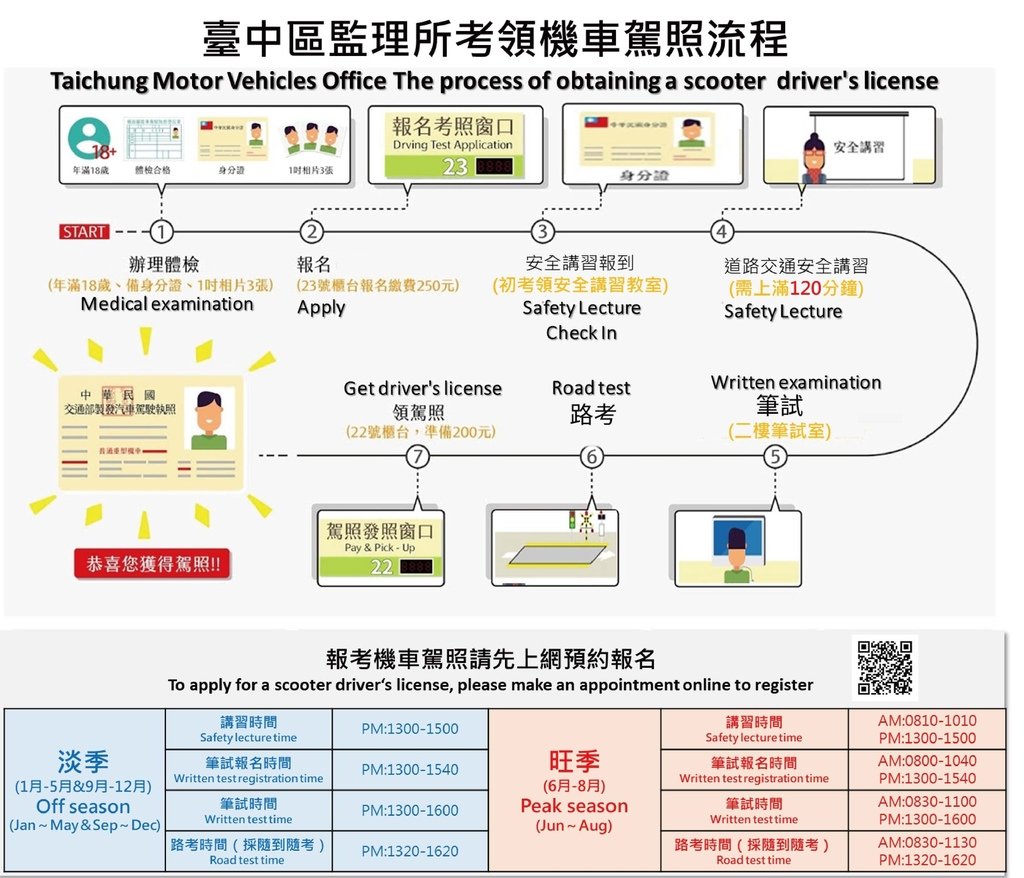 tmv_html_image_監理業務_機車初考領駕照流程_0501考機車流程壓縮.jpg