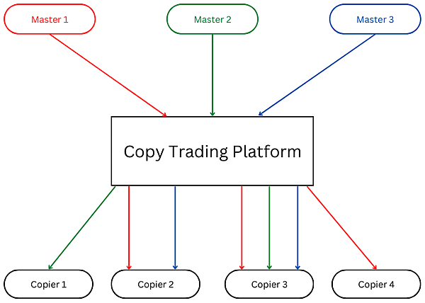 copy-trading-platform.png