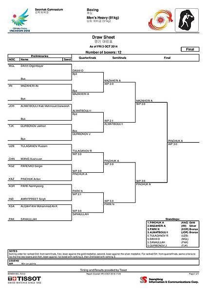 Men s Heavy (91kg)-page-001