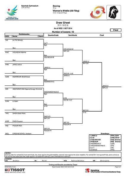 Women s Middle (69-75kg)-page-001