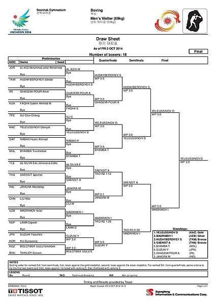 Men s Welter (69kg)-page-001