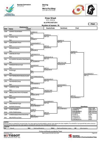 Men s Fly (52kg)-page-001