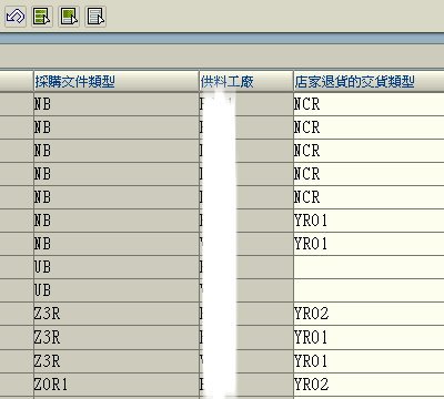 退貨類型-3