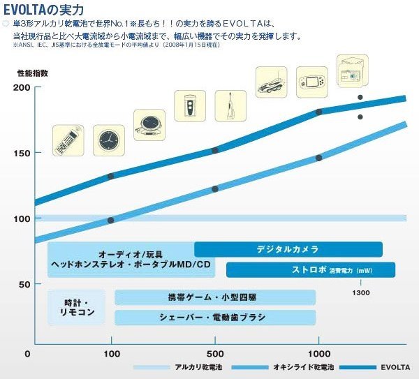 EVOLTA電池-2.jpg