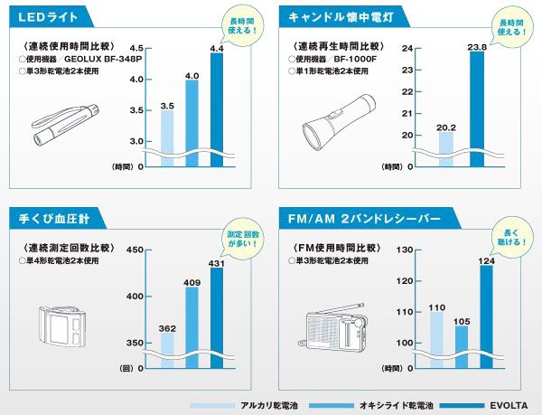 EVOLTA電池-4.jpg